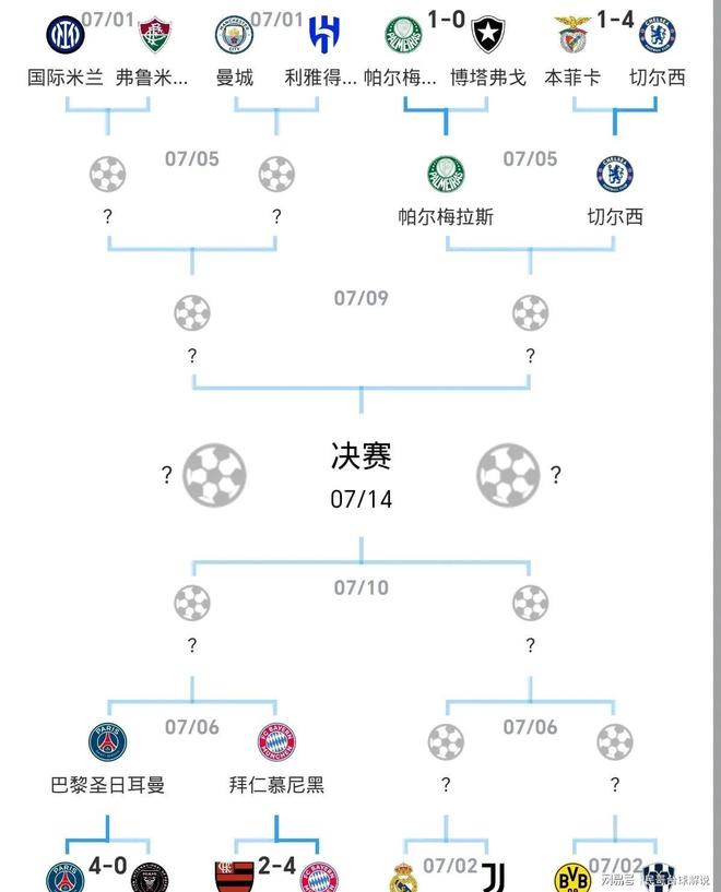 深度解读:博塔弗戈世俱杯战术演练的简单介绍 深度解读:博塔弗戈世俱杯战术演练的简单介绍