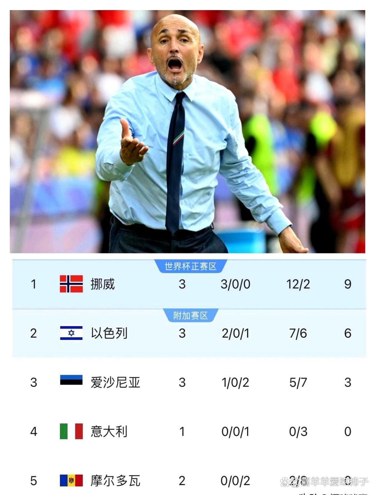 包含意大利足球联赛一场悬念重重的比赛即将上演的词条