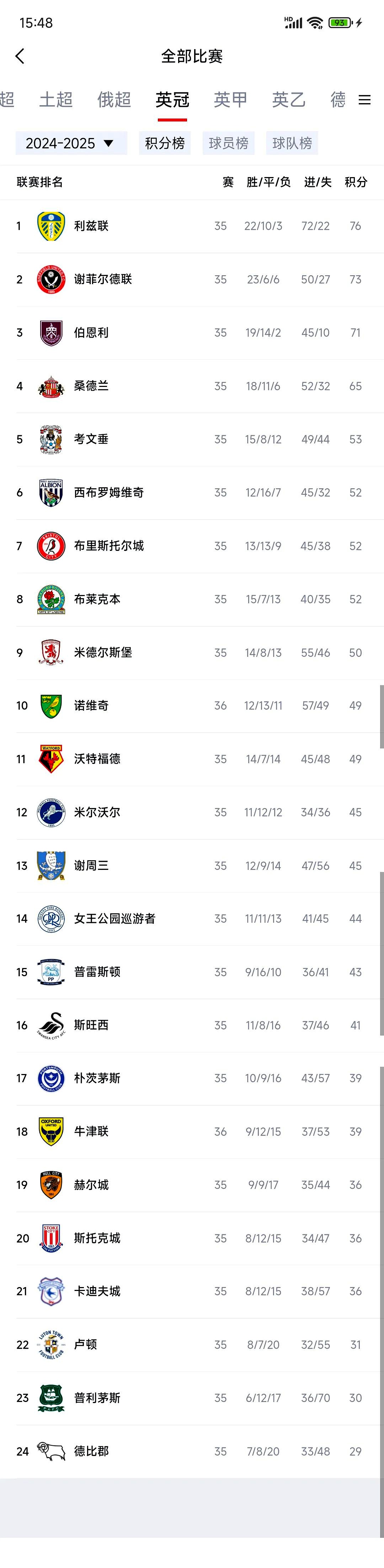 PG中国官网-关于联赛排名更新：实力雄厚的球队稳居前列的信息